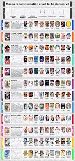The Manga Recommendation Chart For Beginners V2 Manga
