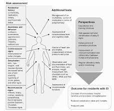 electrolyte imbalances in nursing home