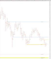 Bitcoin Pnf Chart And A Look At Trendlines Shows Some Upside