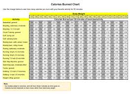 43 Prototypic Calories Burned By Weight Chart