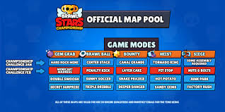 If you beat the championship challenge, you'll be sent a link for the next round, the regional online qualifiers. Brawl Stars Esports On Twitter Take A Look At The Official Map Pool Of The Brawl Stars Championship 2020 All Qualifiers Will Feature One Or More Of These Maps Which One