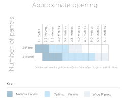 Understanding Sliding Door Panel Sizes