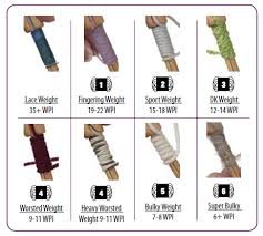 Measuring Wraps Per Inch Knitpicks Staff Knitting Blog
