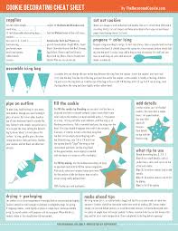 Free Printable Cookie Decorating Cheat Sheet One Page Tutorial