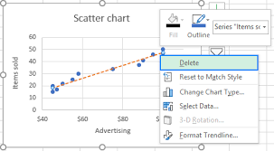 how to add trendline in excel chart