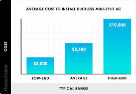 ductless mini split installation cost