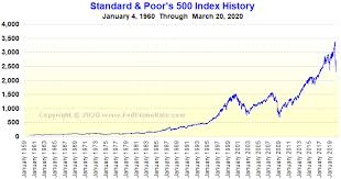 Stock market. it is one of the leading benchmarks for the market, even though others, including the russell and wilshire indexes, are broader measures of the market. Standard Poor S S P 500 Index History Chart S P 500 Index Johnson And Johnson Chart