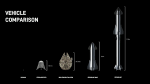 Spacex Starship Vs Millennium Falcon In Size Comparison Elon Musk Explains
