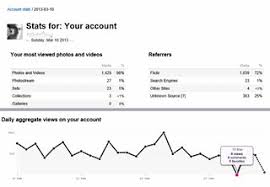 Inconsistent Stats Chart 10 March 2013 While The Views To