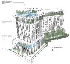 Wyndham Garden Suites Proposed For