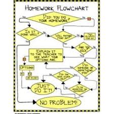 Homework Help Flowchart 