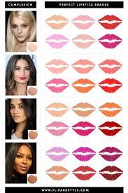 finding the perfect lipstick