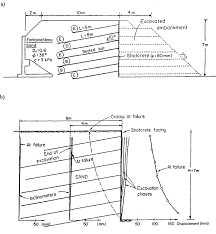 schematics of french soil nailing