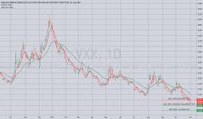 Vxx Stock Price And Chart Amex Vxx Tradingview