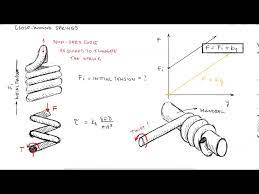Extension Spring Design Stresses And