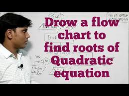 The Roots Of Quadratic Equation