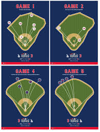 Red Sox World Series Spray Chart Posters
