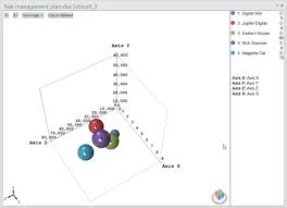 Create 3d Bubble Charts In Excel With The 5dchart Add In