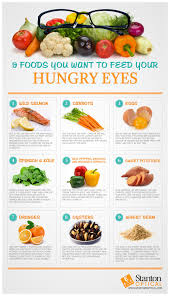 Healthy Foods For Your Eyes Food For Eyes Healthy Eyes