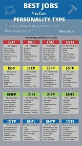 Best Jobs For Your Personality Hr Mbti Personality