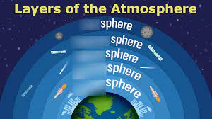 atmospheric layers diagram quizlet