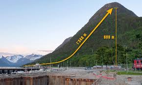 Like over åndalsnes sentrum og omgitt av de kjente romsdalsfjellene finner du fjellet nesaksla på 708 m.o.h. Romsdal Gondola Vector Magnetics