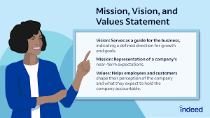 vision statements tips exles and