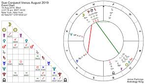 Sun Conjunct Venus Natal And Transit Astrology King