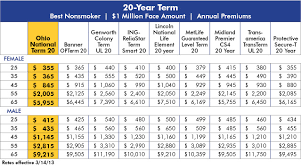 Life Insurance Rates Chart Bedowntowndaytona Com