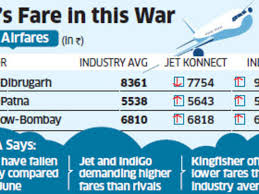 Indigo Jet Airways Charged Highest Fares In July