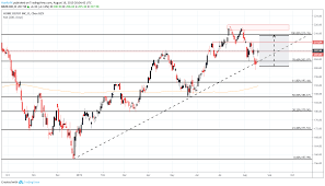 Dow Jones Forecast Hd Earnings Could Spark Stock Volatility