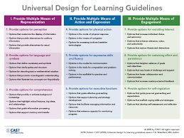 Universal Design For Learning Spctech