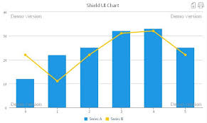 Combinational Charts With Shield Ui Javascript Chart Shieldui