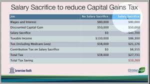 20 how to reduce capital gains tax