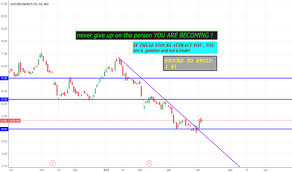 Suzlon Stock Price And Chart Nse Suzlon Tradingview India