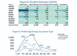 Why Do Students Leave Hfc A New Report Provides Insights