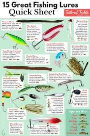 how to fish with lures lure types