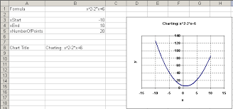 Chart An Equation Daily Dose Of Excel
