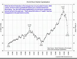 Great Depression 2009 Follows 30 Trillion Deflation The