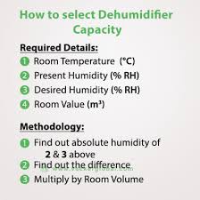 How To Calculate Dehumidifier Capacity