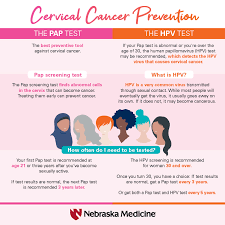 early detection of cervical cancer