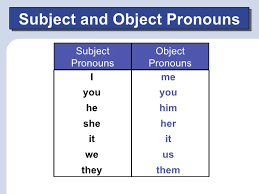Subject Object Pronouns Lessons Tes Teach