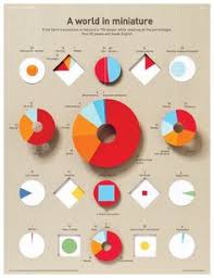 269 Best Charts And Graphs Images Charts Graphs