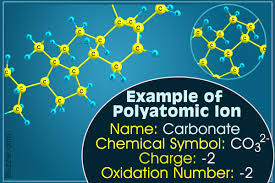 A List Of Common Polyatomic Ions With Charges And Oxidation