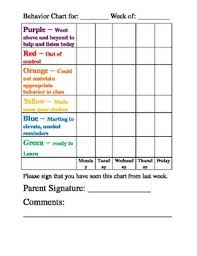 5 Point Scale Behavior Weekly Student Chart