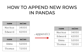 pandas append to combine rows of data
