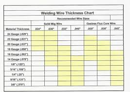 Gases Needed For Tig Welding Google Search Welding Gas
