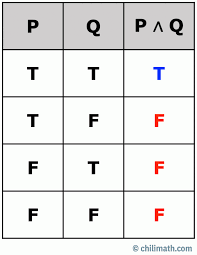intro to truth tables statements and