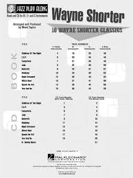 Wayne Shorter Presto Sheet Music