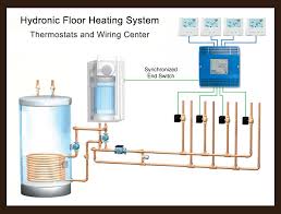 hydronic floor heating system